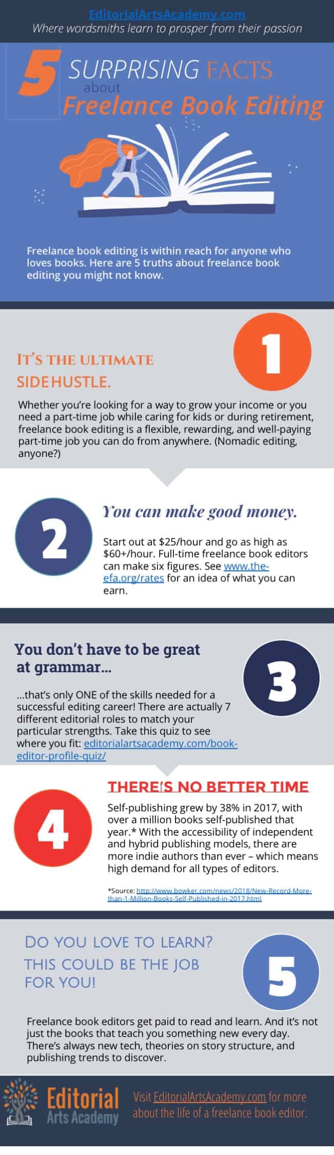 5 Surprising Facts about Freelance Book Editing | Editorial Arts Academy